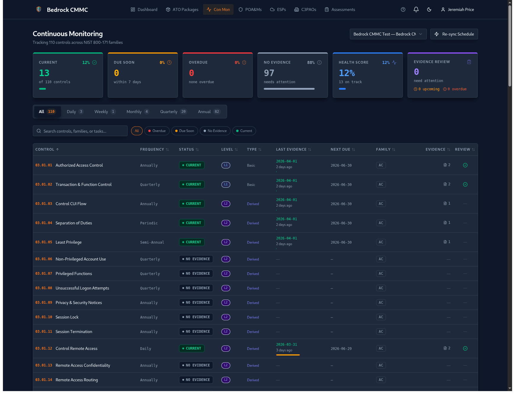 Bedrock CMMC continuous monitoring dashboard — health score, evidence status, overdue tracking, and review schedules